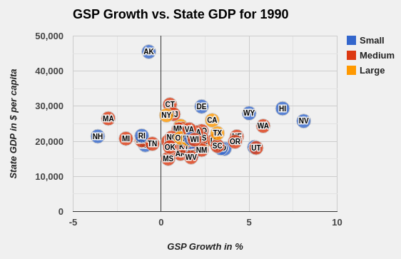 State and Local Revenue Comparison in 1985